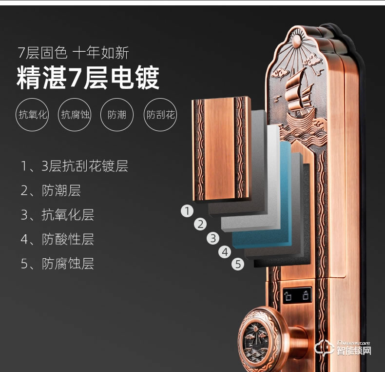 揚子智能鎖 888S自動豪華別墅指紋鎖