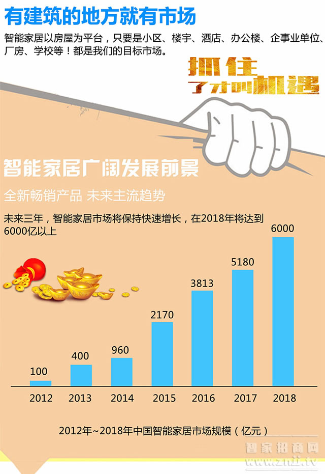 安唯萊智能鎖 滑蓋防盜門智能指紋鎖密碼鎖刷卡鎖