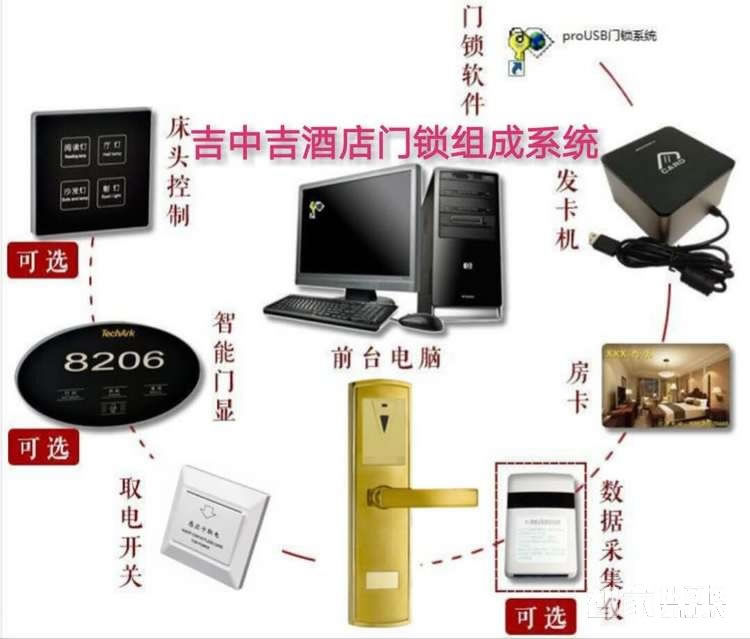 吉中吉智能鎖 APP公寓酒店智能鎖