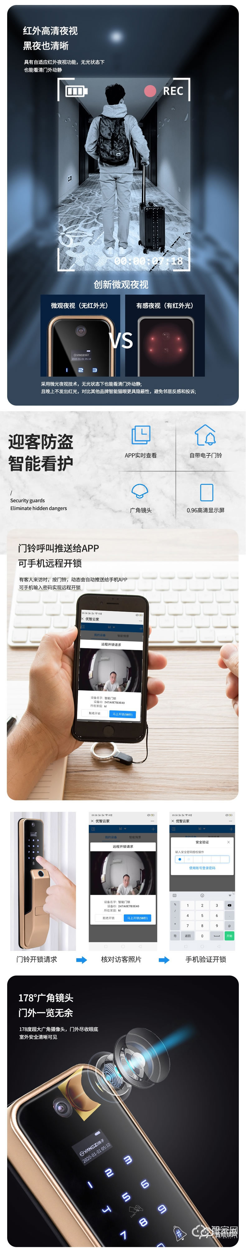 揚子智能鎖 M17全自動可視智能鎖