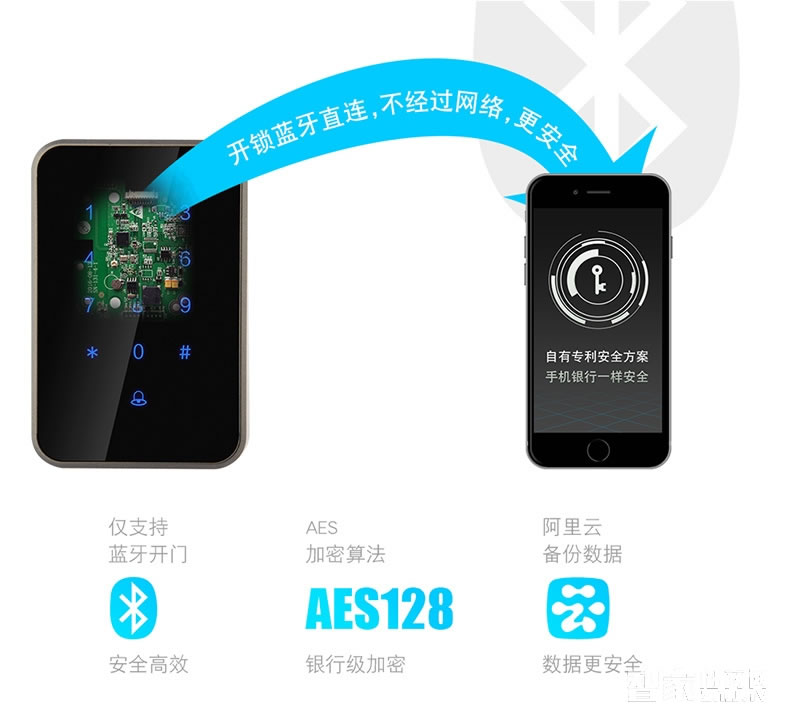 科技俠智能鎖 智能門禁鎖  APP遠(yuǎn)程開鎖