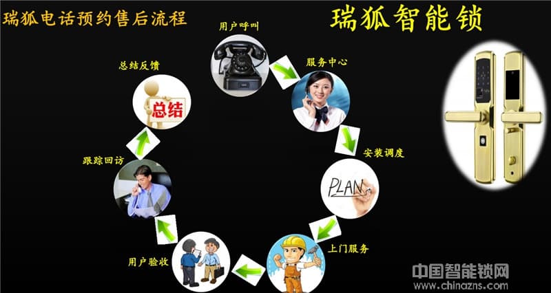 瑞狐智能鎖不銹鋼防貓眼開啟智能鎖 防窺視密碼鎖