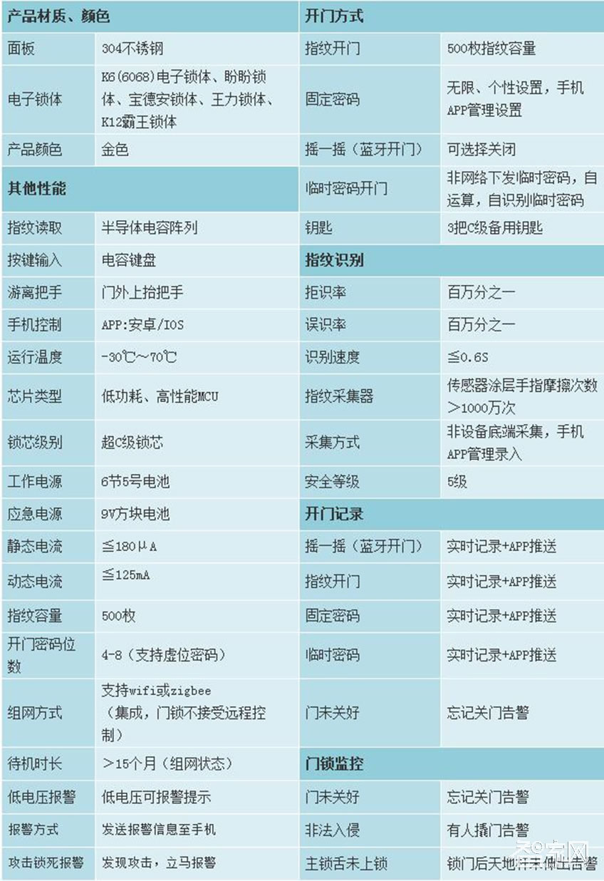 傳通智能金色304不銹鋼系列鎖 四種開門方式密碼鎖