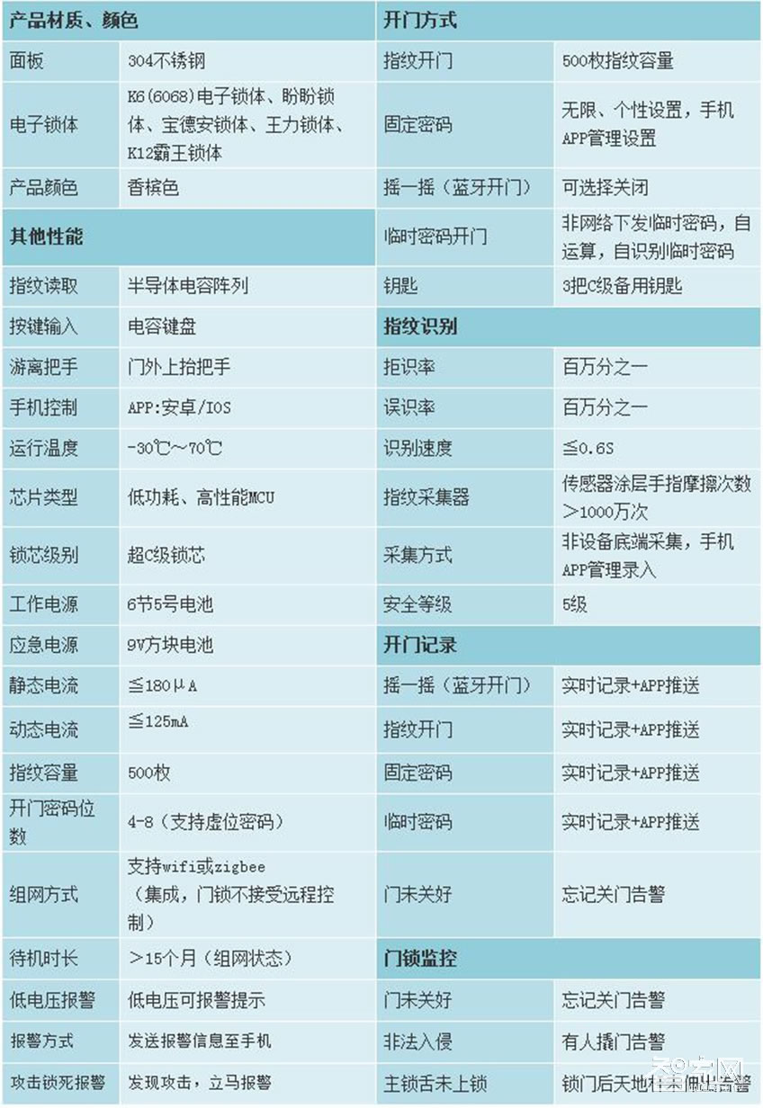 傳通防窺浮動密碼磁卡鎖 指紋電子鎖 防盜門鎖