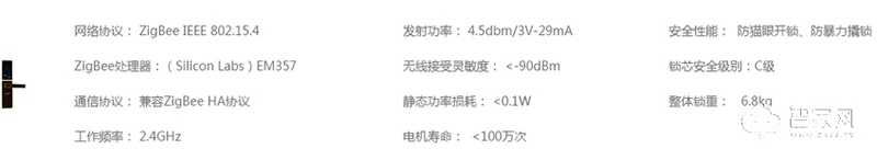 極智智能鎖 家用智能聯(lián)動(dòng)指紋鎖 脅迫開鎖報(bào)警