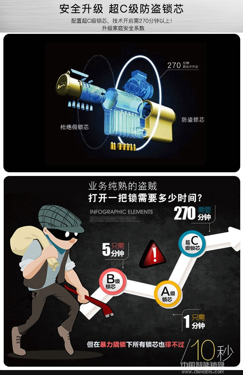 萬事威全自動指紋鎖 紅外識別感應鎖