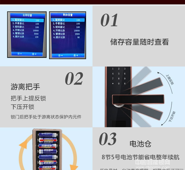 克諾雷智能鎖 全自動人臉識別鎖 家用防盜密碼鎖