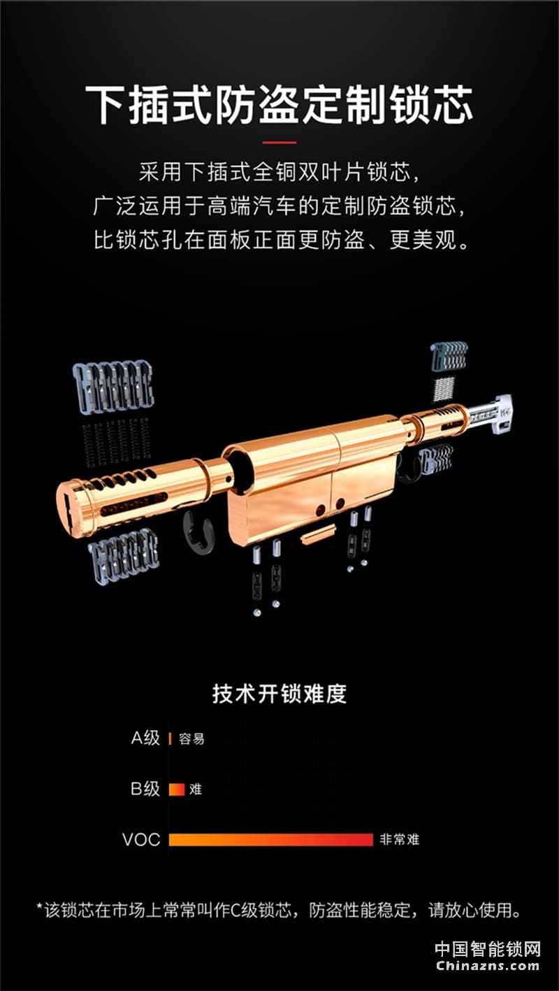 VOC指紋鎖T77F 通用型全自動電子密碼鎖