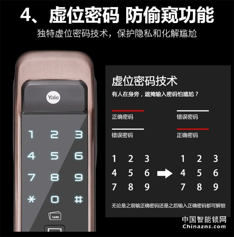 Yale 耶魯指紋密碼鎖 YMI70電子鎖