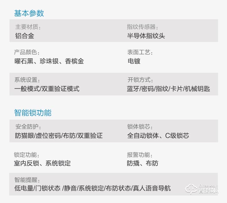 飛利浦智能鎖 Alpha推拉式全自動電子密碼鎖