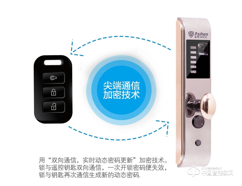 安思恒家用防盜門鎖 電子指紋密碼鎖大門ALA001