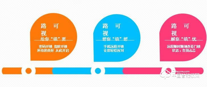 路可視智能鎖 直板智能云鎖 家用指紋密碼鎖