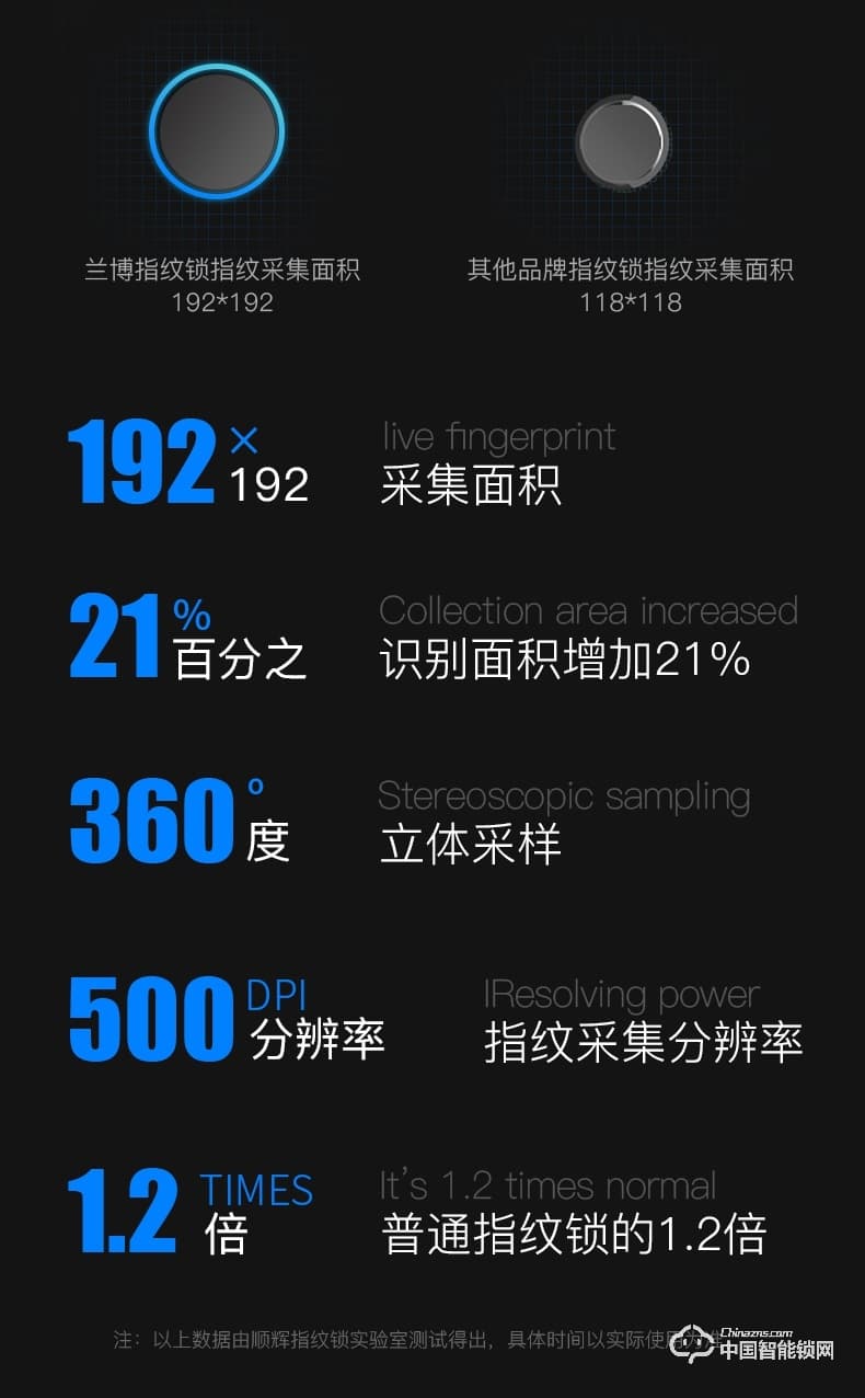 諾托智能鎖 全自動(dòng)指紋刷卡智能鎖