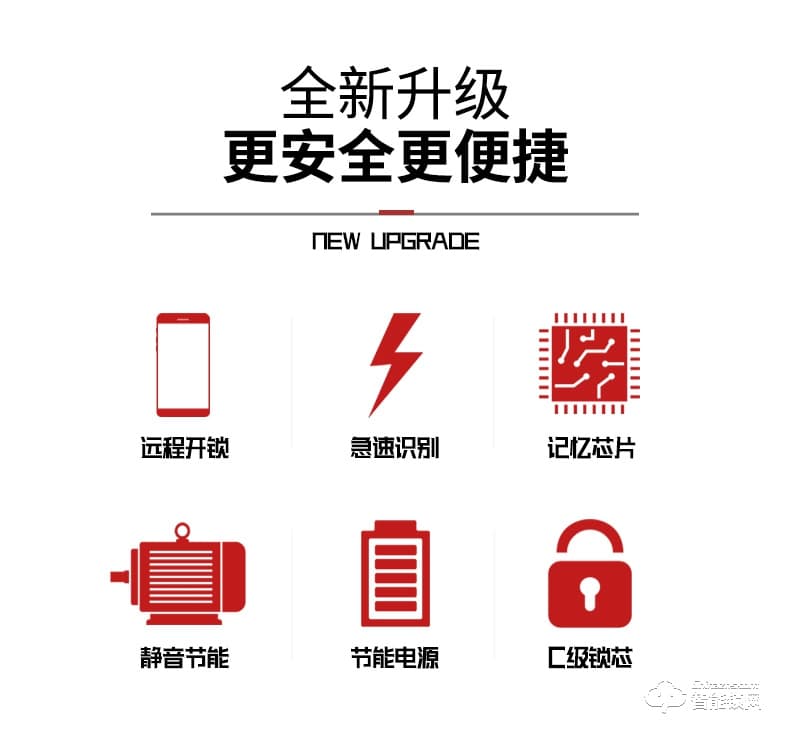 美利保指紋鎖 M8002手機APP入戶門密碼指紋鎖
