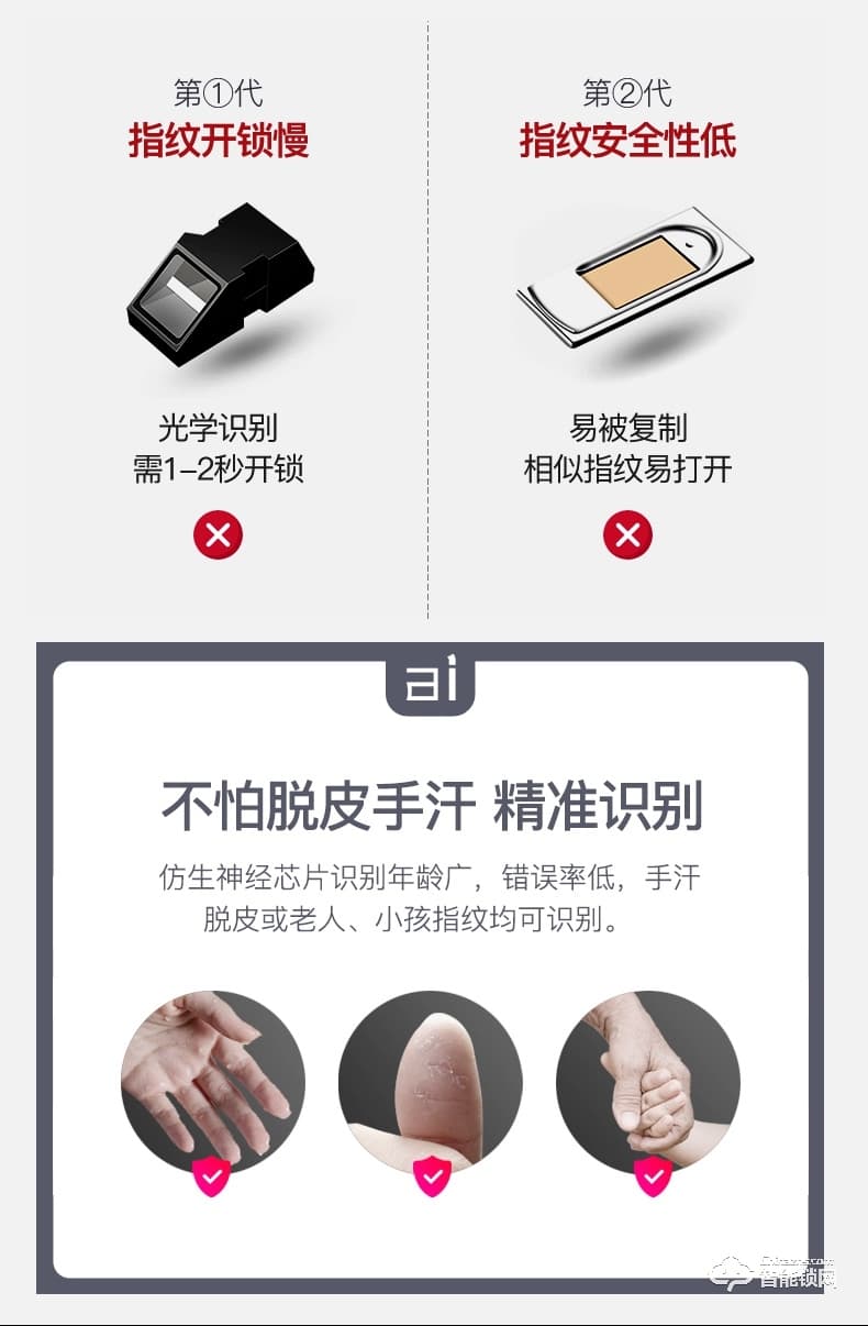 美利保指紋鎖 M8002手機APP入戶門密碼指紋鎖