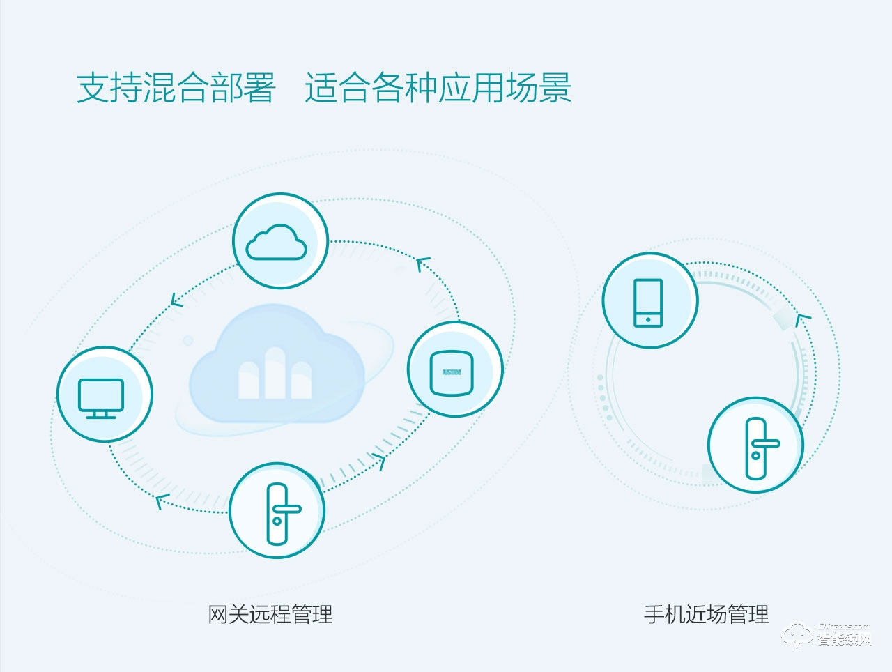 櫸樹智能鎖 Z-5家用防盜門智能電子鎖