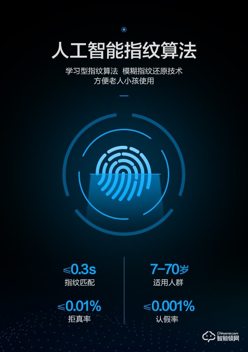 王力指紋鎖 CL38智能電子密碼鎖