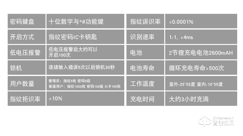五優(yōu)家家指紋鎖 家用防盜門(mén)鎖智能鎖