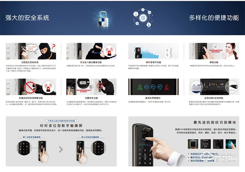 安朗杰智能鎖 Milre MI-6000 智能鎖