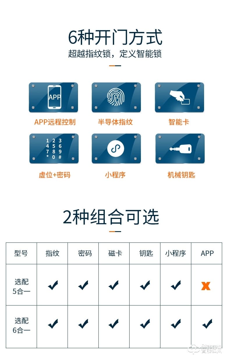 巨頭智能鎖 自動識別感應智能門鎖