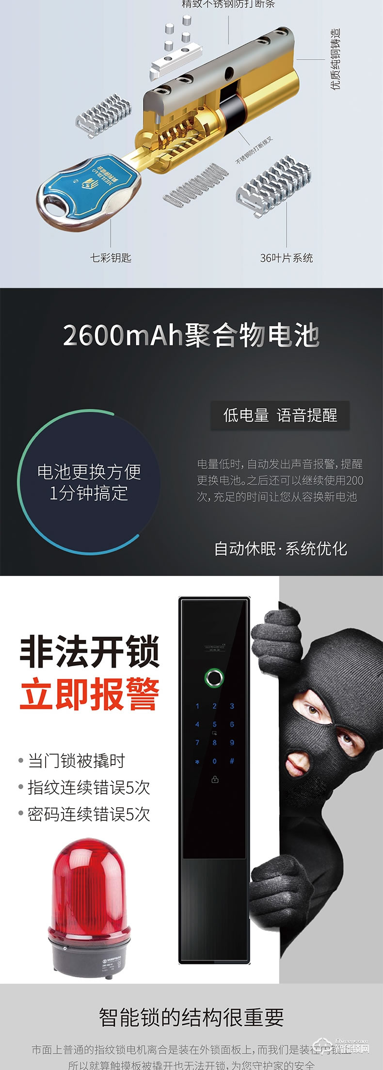 美利保智能鎖 M700直板密碼智能鎖