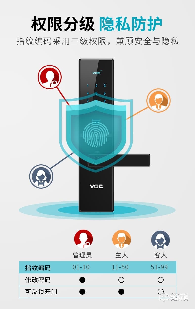 VOC智能鎖 X6家用防盜門天貓精靈手機(jī)遠(yuǎn)程鎖