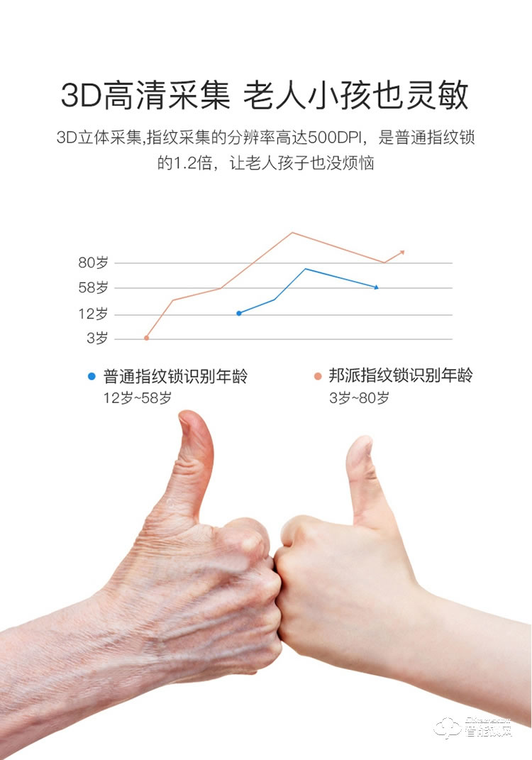 安盛諾智能鎖 S2全自動(dòng)指紋防盜鎖