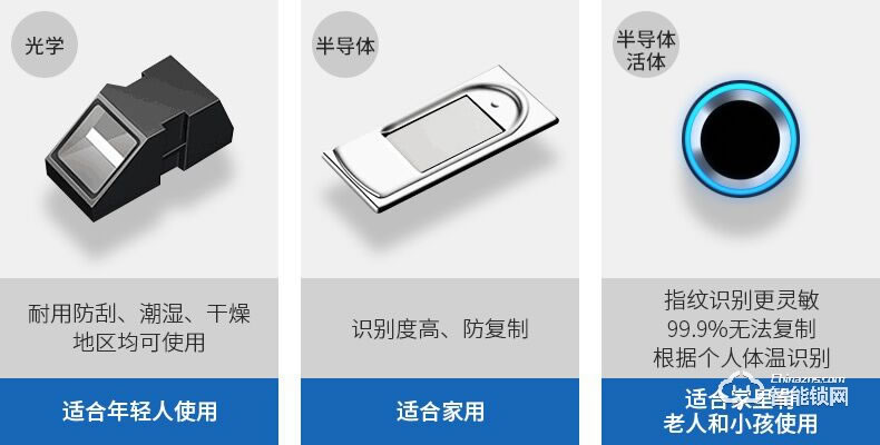 掌航智能鎖 Q8全自動(dòng)智能鎖電子密碼鎖