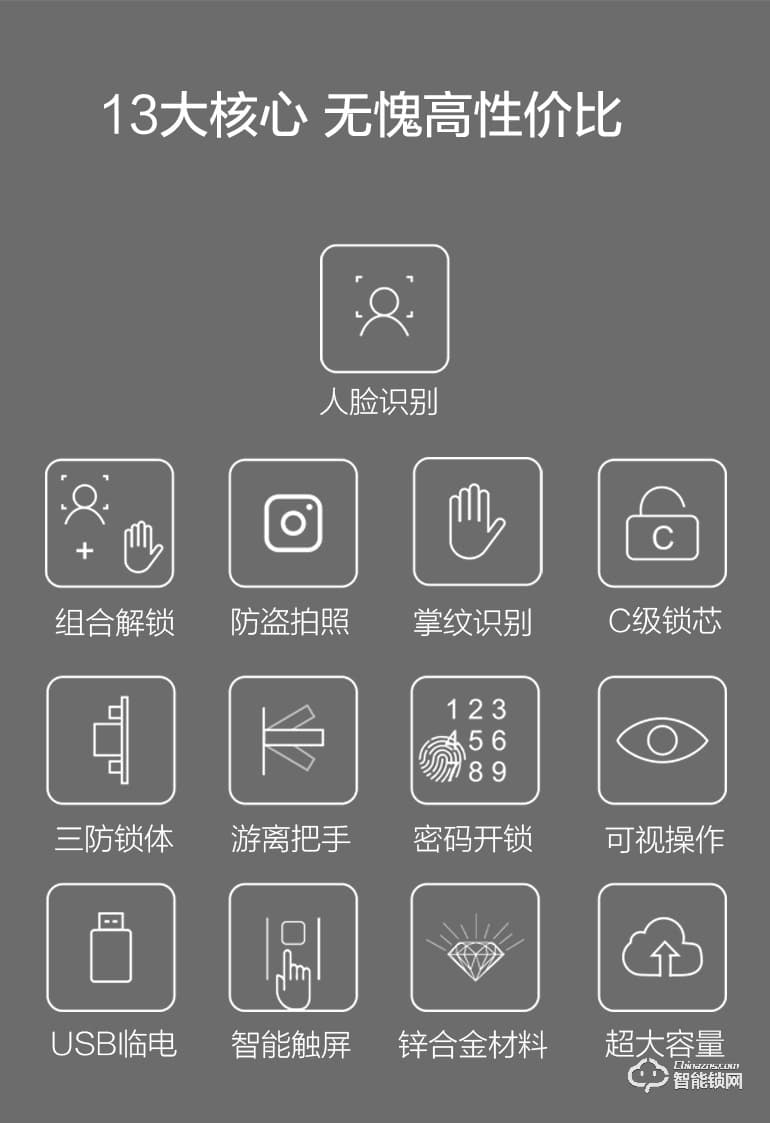 秘堡智能鎖 I系列全自動(dòng)人臉識別密碼鎖