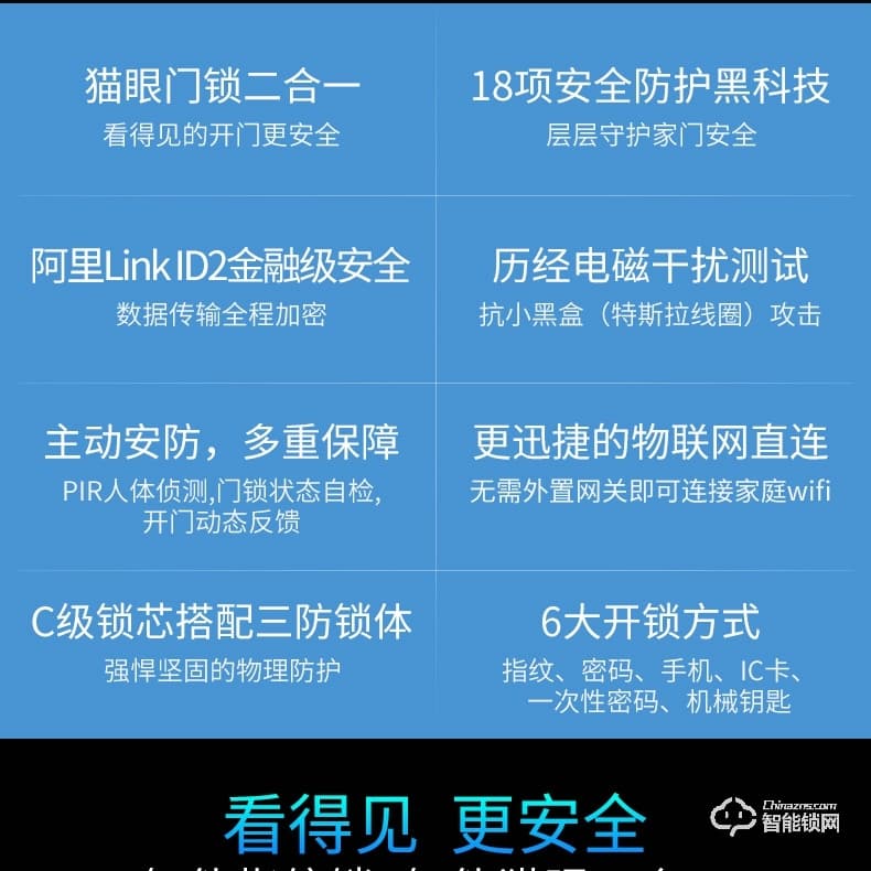 移康智能鎖 E6800貓眼全自動(dòng)家用防盜智能門鎖