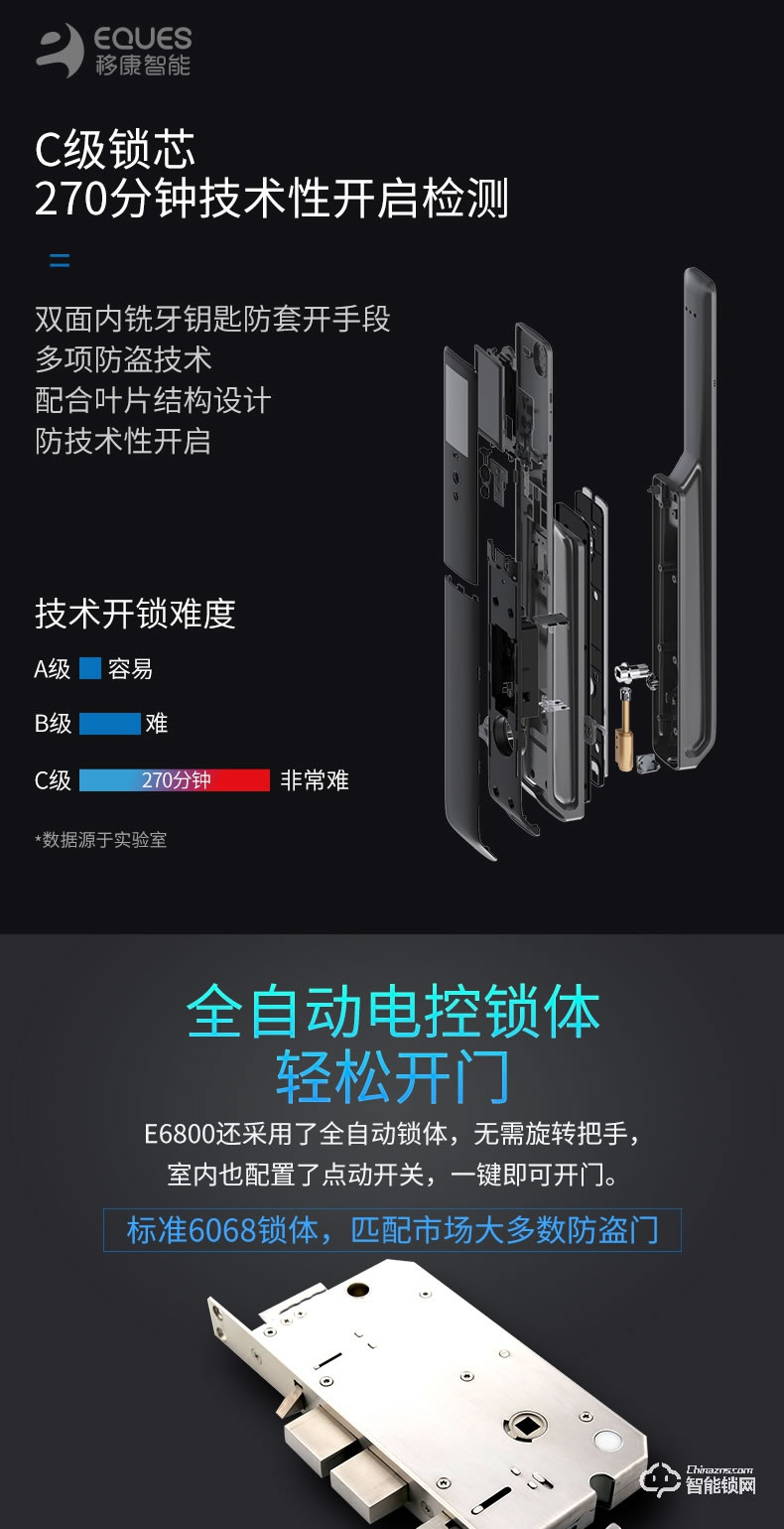 移康智能鎖 E6800貓眼全自動(dòng)家用防盜智能門鎖