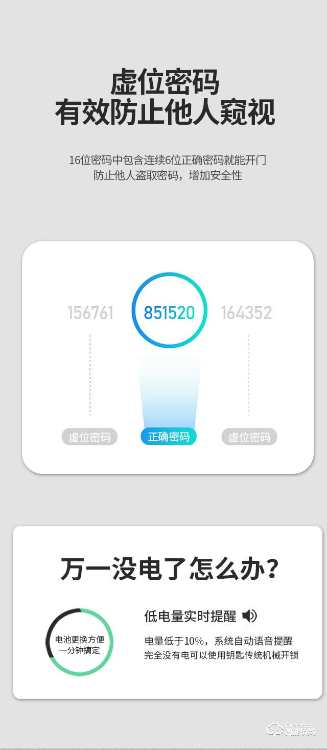 雅安泰智能門 甲級智能防盜門入戶安全門