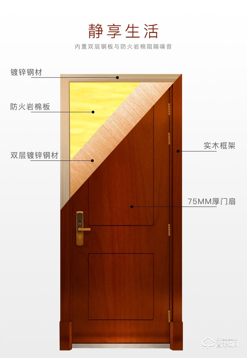 TATA智能門 ZM003T防盜入戶門