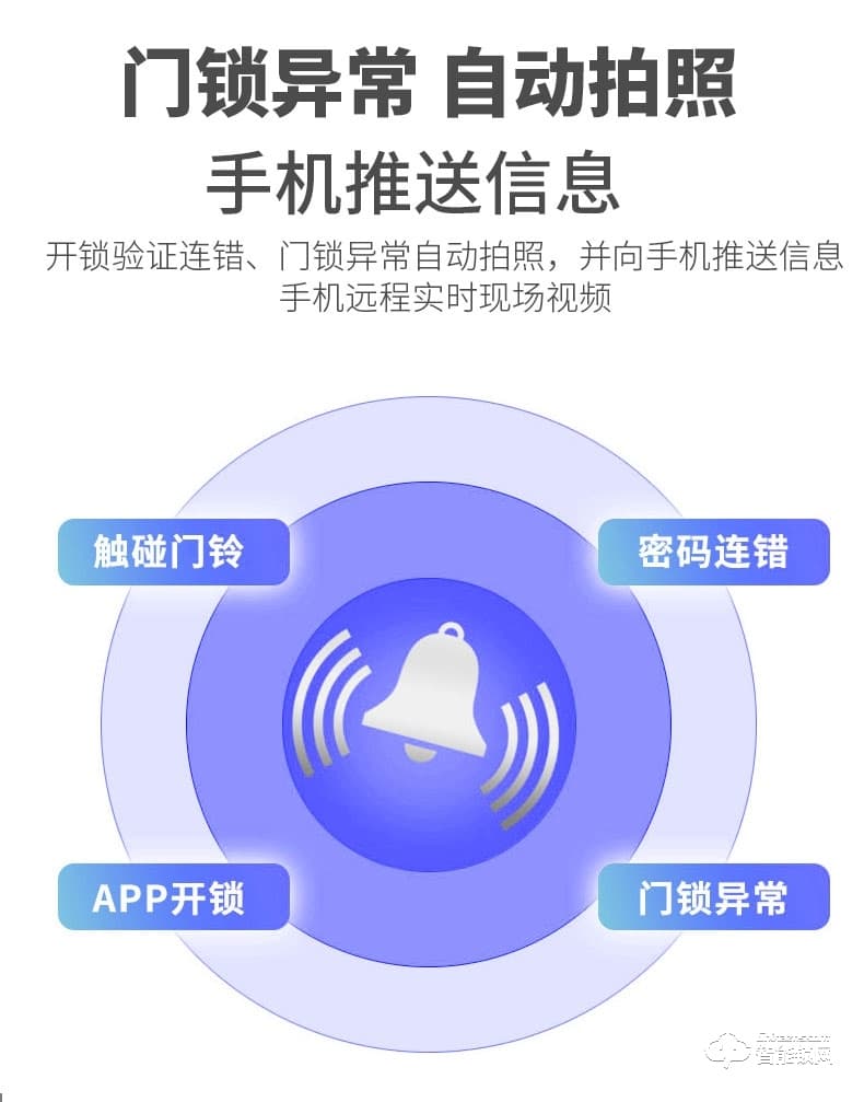 艾仕臣智能鎖 AS-004全自動帶監(jiān)控?cái)z像頭電子鎖