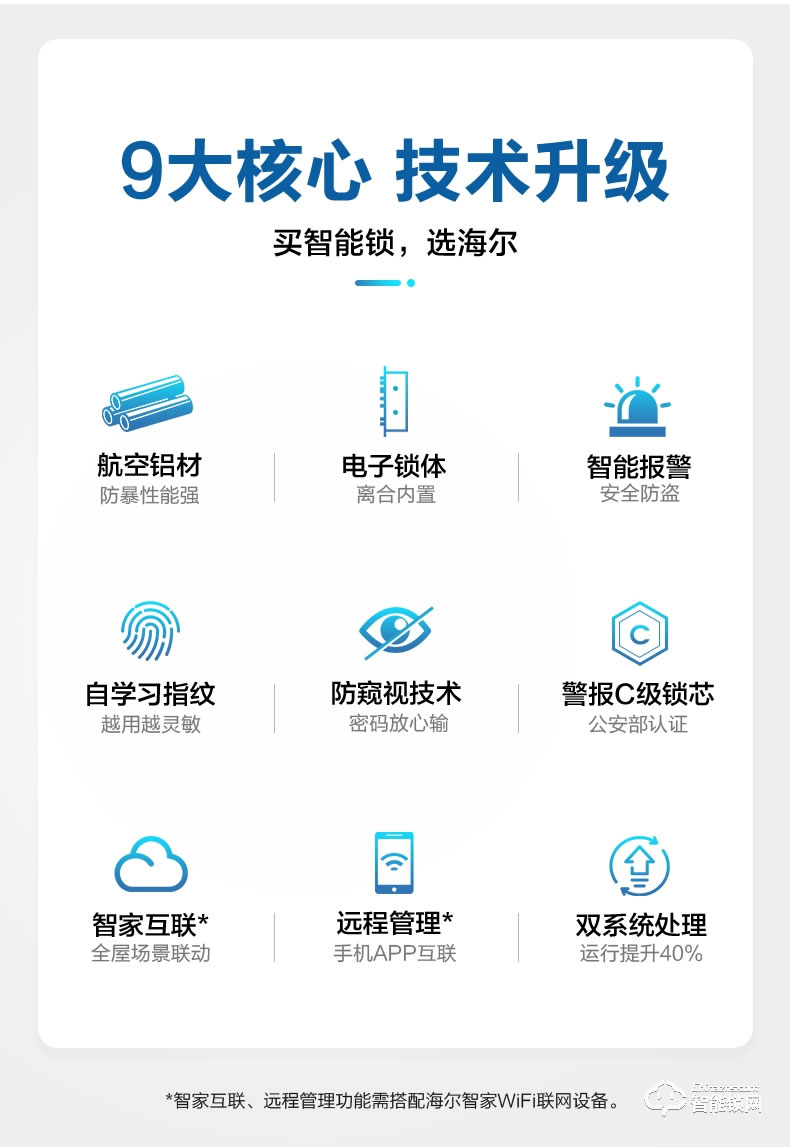 海爾智能鎖 E18直板式防盜門(mén)智能門(mén)鎖電子密碼鎖