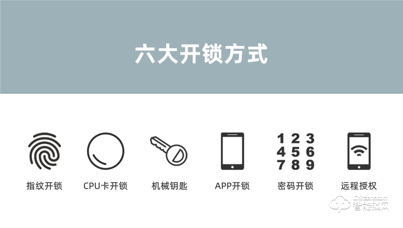 紫光安芯智能鎖 S1家用防盜門防貓眼電子門鎖