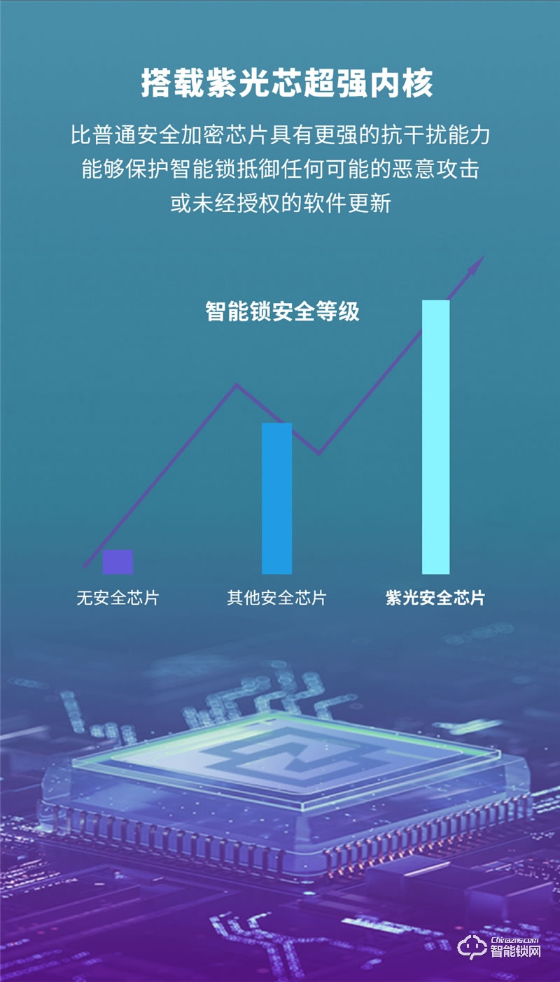 紫光安芯智能鎖 S1家用防盜門防貓眼電子門鎖