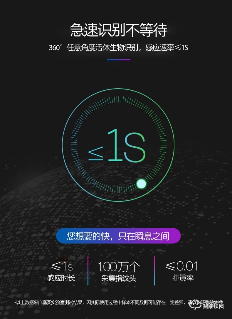 華拓智能鎖 H3X全自動內置快開把手防盜門鎖