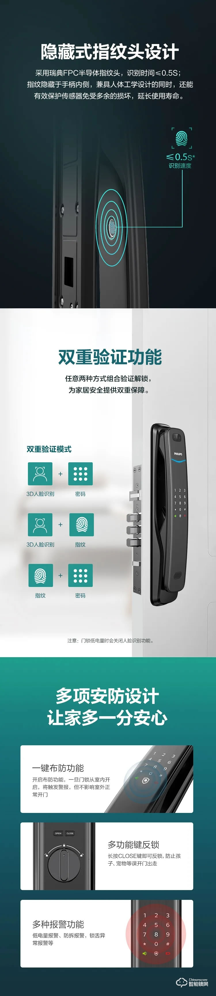 飛利浦智能鎖 DDL702家用3D人臉識別全自動智能鎖