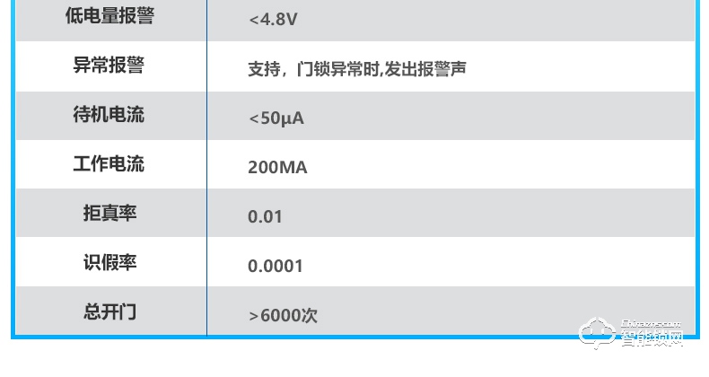唐締智能鎖 HX02全自動(dòng)靜音滑蓋智能鎖