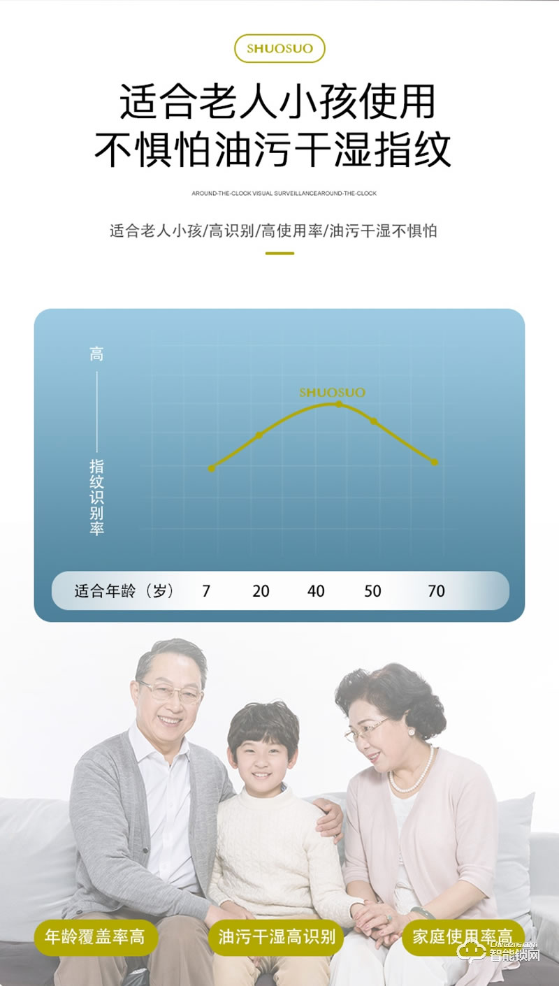 安耐智能鎖 海之藍(lán)全自動智能鎖
