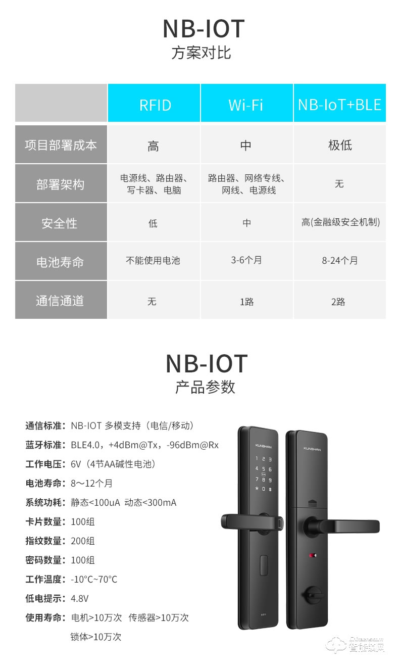 琨山通用智能鎖 D211物聯網鎖NB-IOT家用防盜門鎖