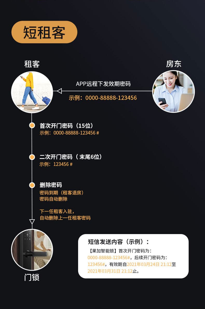 果加智能鎖F0T 公寓民宿密碼鎖 APP遠程下發密碼 刷卡開鎖