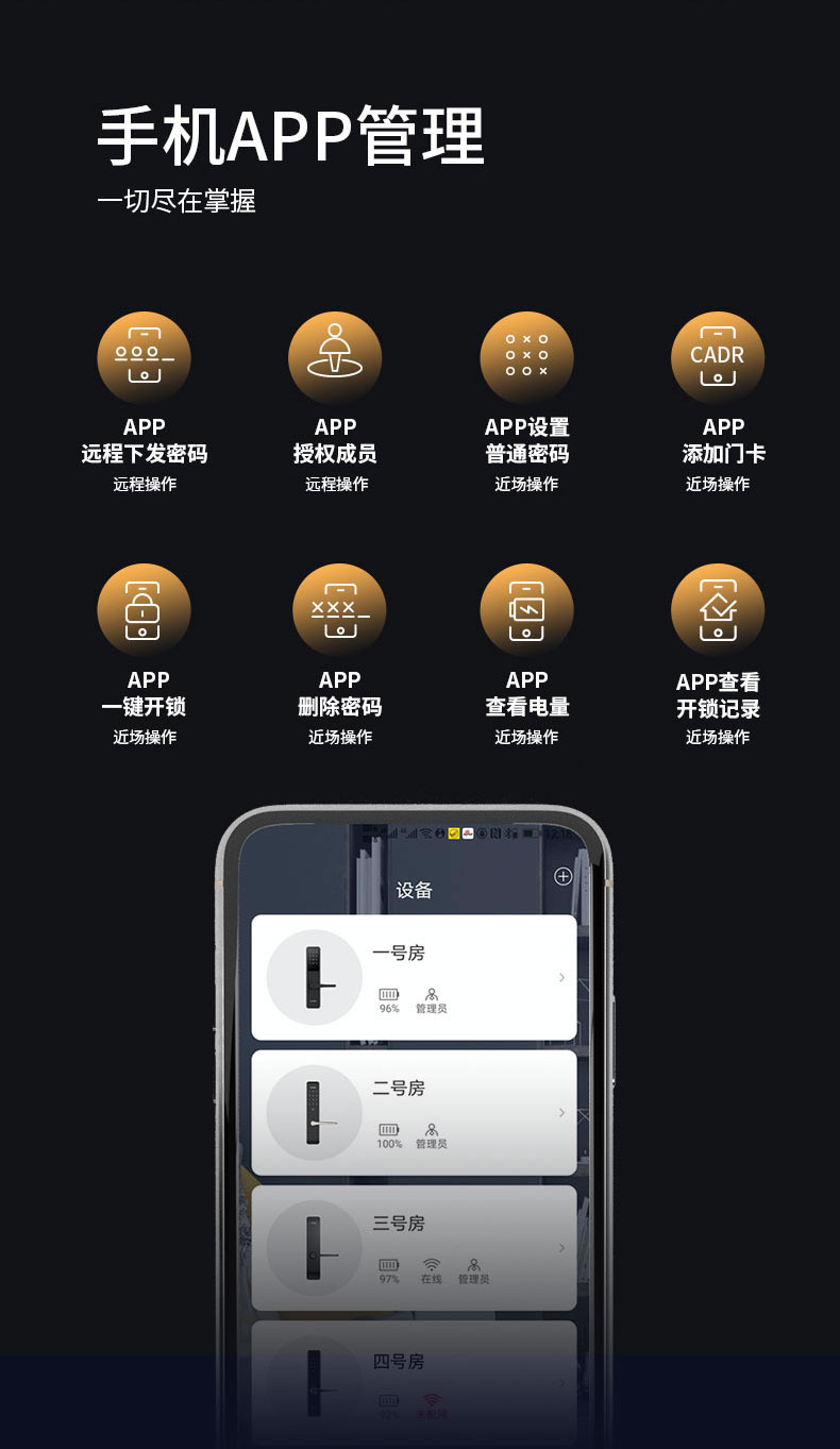 果加智能鎖F0T 公寓民宿密碼鎖 APP遠程下發密碼 刷卡開鎖