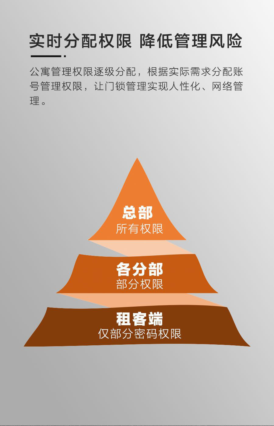 果加火河智能鎖A230SLC 蛋殼同款 