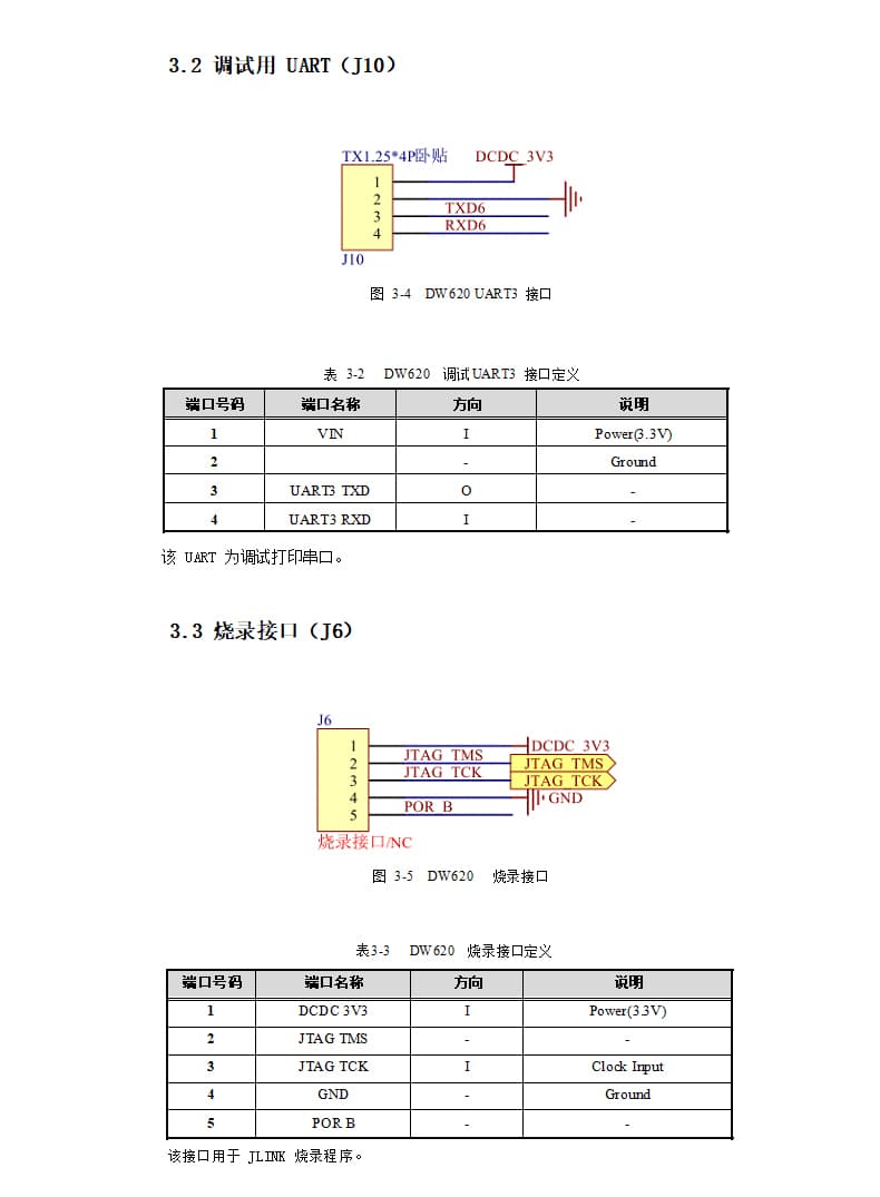 優庫 DW620人臉識別模塊