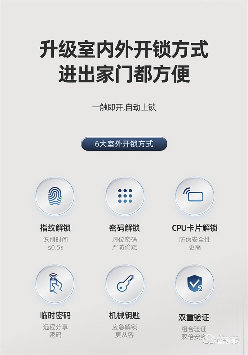 飛利浦智能鎖Alpha-VP 可視貓眼帶屏家用防盜指紋密碼鎖