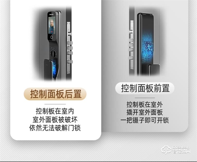 飛利浦阿爾法智能鎖 可視貓眼全自動家用指紋鎖