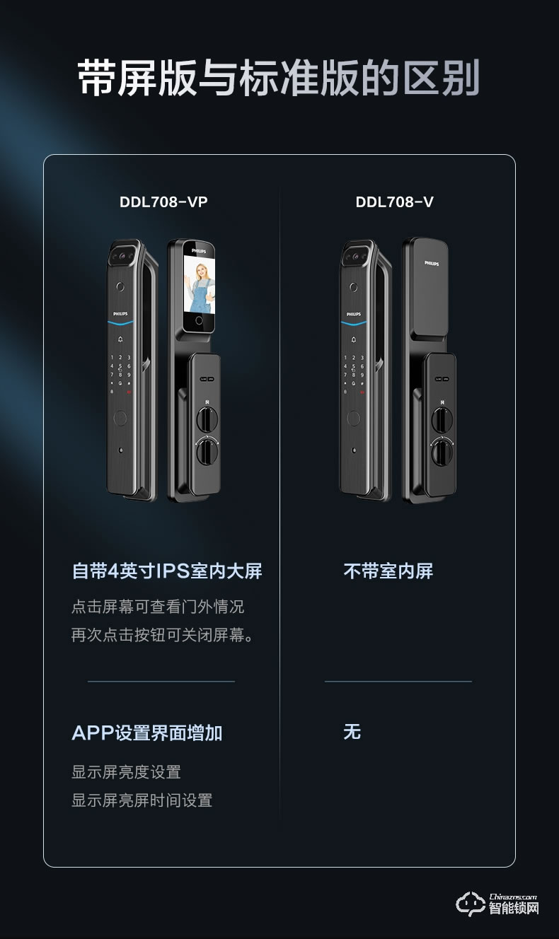 飛利浦智能鎖DDL708-V 貓眼視頻鎖全自動指紋鎖