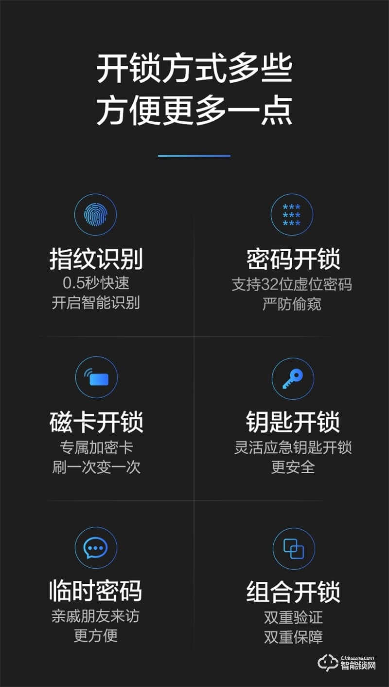 飛利浦智能鎖DDL603E 指紋家用防盜門WIFI密碼電子鎖